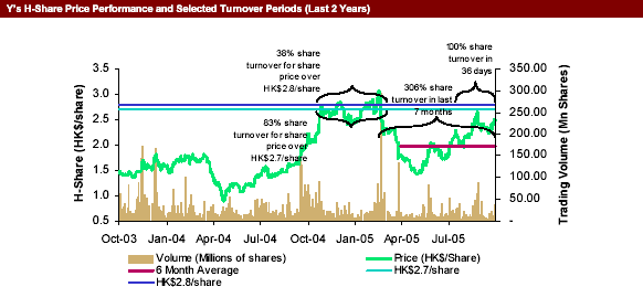 (LINE GRAPH)